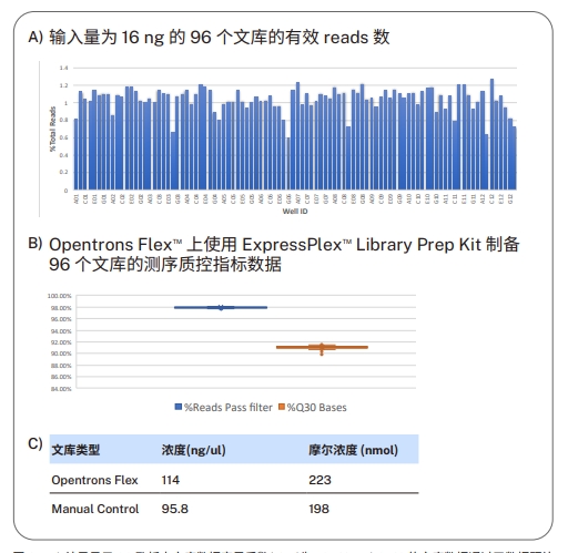 使用 Opentrons 移液工作站進(jìn)行自動(dòng)化Elisa（酶聯(lián)免疫吸附試驗(yàn)）