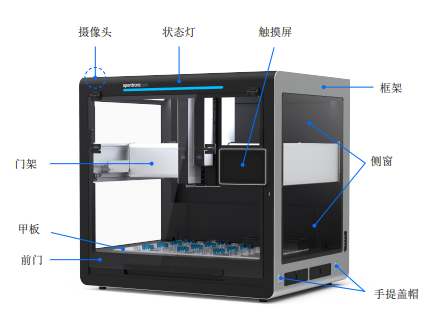 全自動(dòng)移液工作站快速入門指南