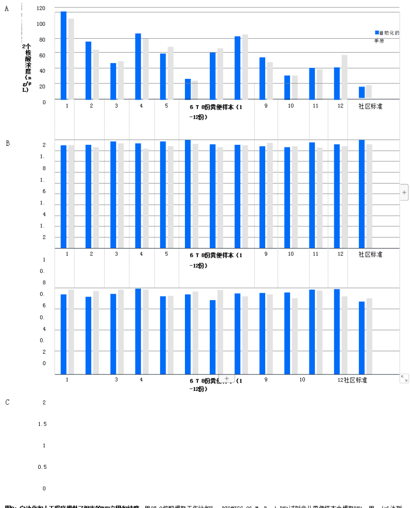 觸摸實(shí)時PCR檢測系統(tǒng)