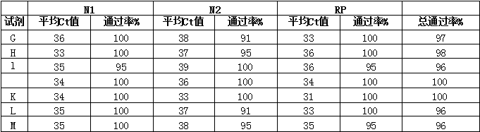 展示了OT-2 自動化的廣泛適用性