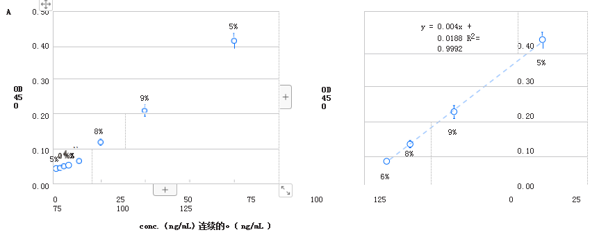 內(nèi)部開發(fā)的SARS-CoV-2病毒中和試驗