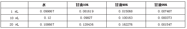 第2P20分配損失