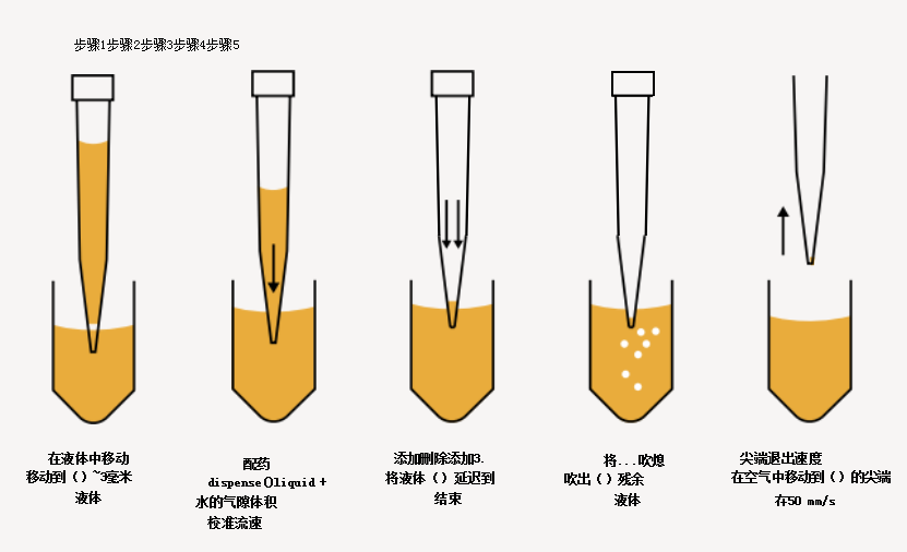 分配揮發(fā)性液體的優(yōu)化策略