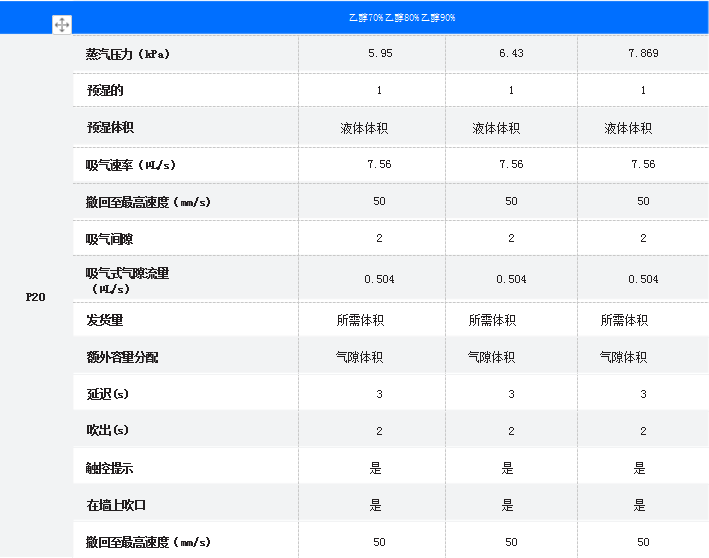 實(shí)驗(yàn)結(jié)果表1