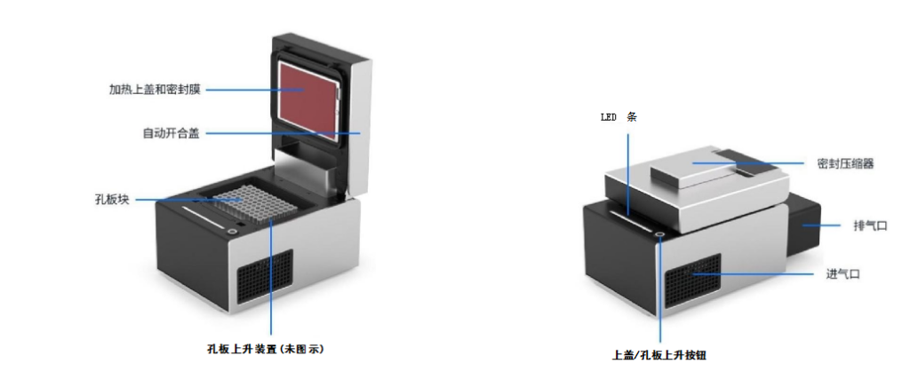 Opentrons?熱循環(huán)模塊