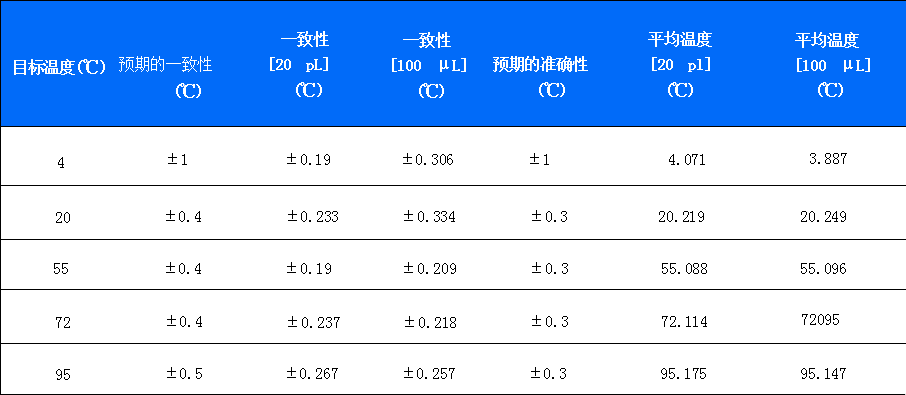 性能對(duì)比