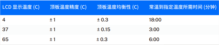 離心管適配器參考數(shù)據(jù)