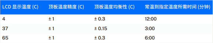 PCR 板適配器參考數(shù)據(jù)