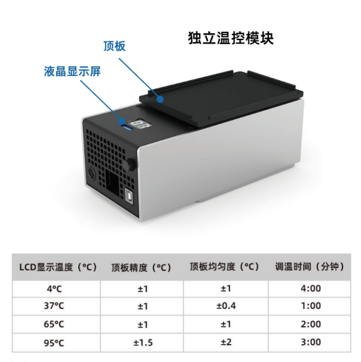 移液白皮書：溫控模塊