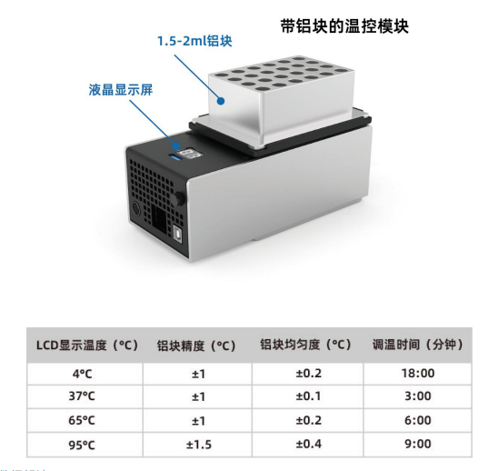 帶鋁塊的溫控模塊