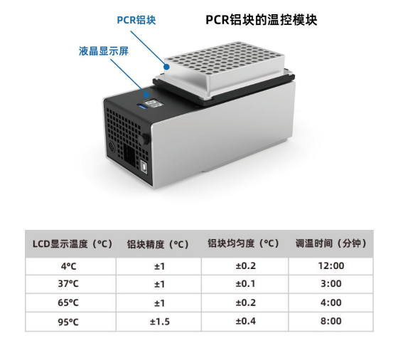 帶PCR鋁塊的溫控模塊