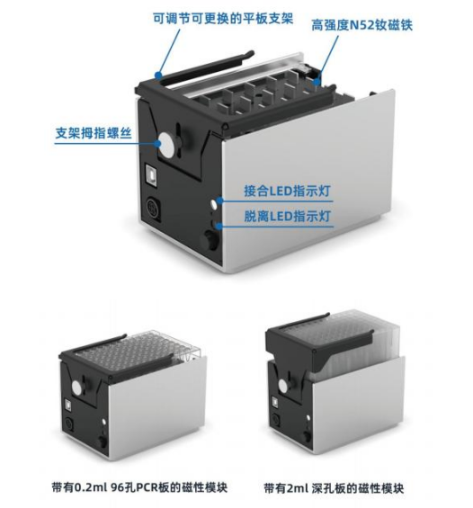 移液器白皮書：磁性模塊