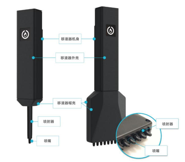 白皮書：Opentrons高精度移液器