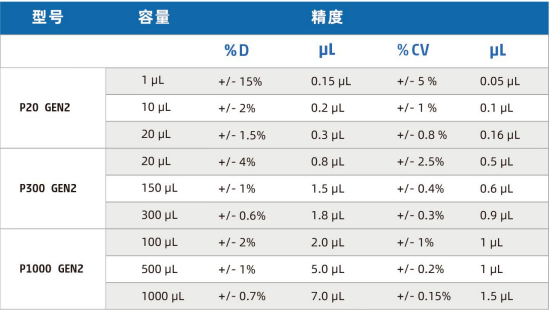 單通道移液器參數(shù)