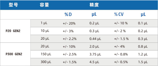 8通道移液器參數(shù)