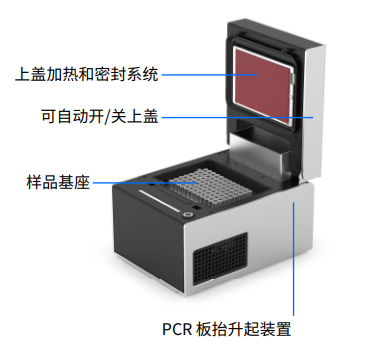 組件示意圖