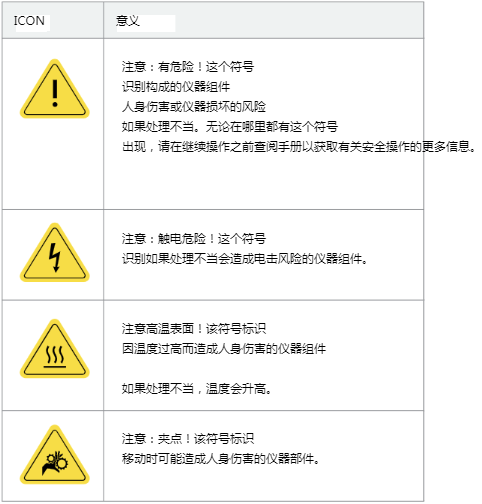 儀器安全警告標(biāo)簽