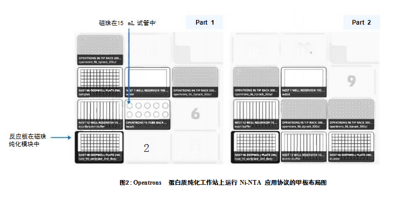 蛋白質(zhì)純化工作站上運行 Ni-NTA  應(yīng)用協(xié)議的甲板布局圖