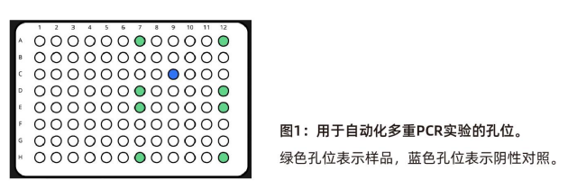 Opentrons PCR 工作站自動化