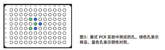 實驗結(jié)果對照