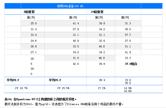 實驗結(jié)果數(shù)據(jù)