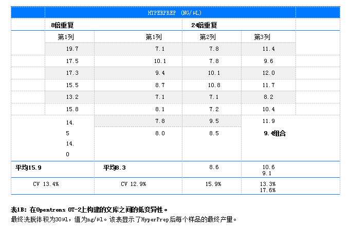 實驗結(jié)果數(shù)據(jù)