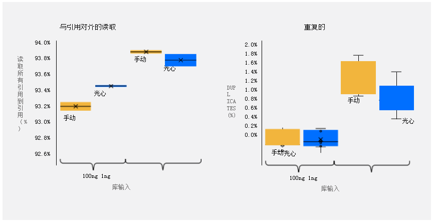 手動編制的可比較的排序指標庫