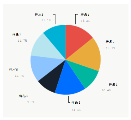 統(tǒng)一的樣本條碼表示方式