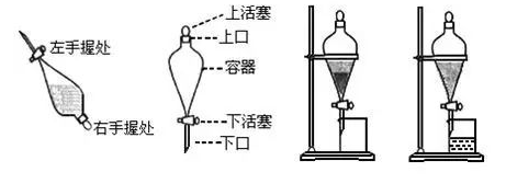 分液漏斗振蕩器