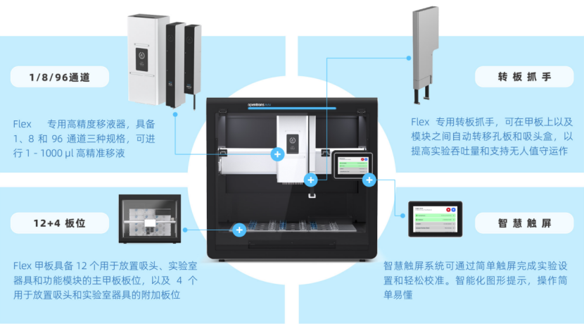 Opentrons Flex全自動移液工作站