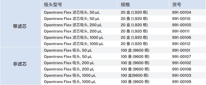 Opentrons Flex? 配套吸頭