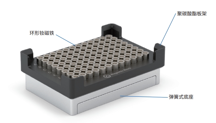 Opentrons Flex? 環(huán)形磁性模塊介紹