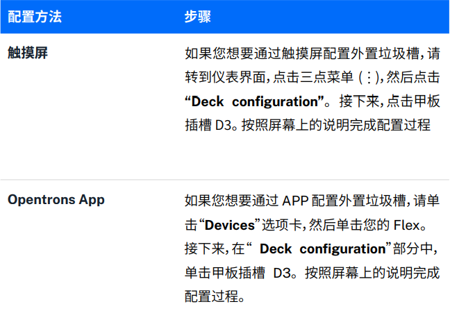 快速入門指南：Opentrons Flex 外置垃圾槽