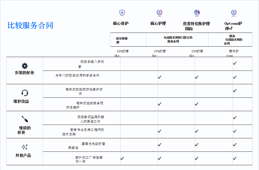 移液機(jī)器人儀器服務(wù)概述