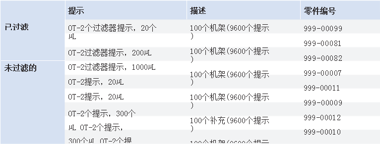 Opentrons OT-2 吸頭